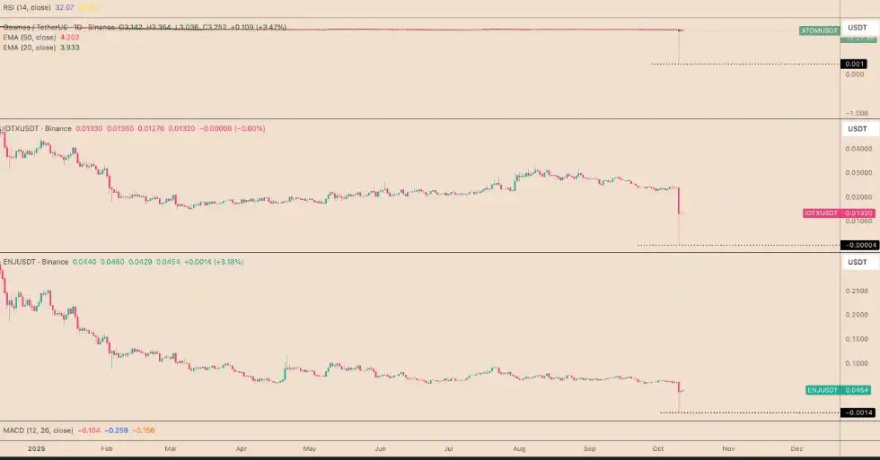 Binance Çöküşünün Ardından Kripto Piyasasında Yaşananlar ve Kazananlar