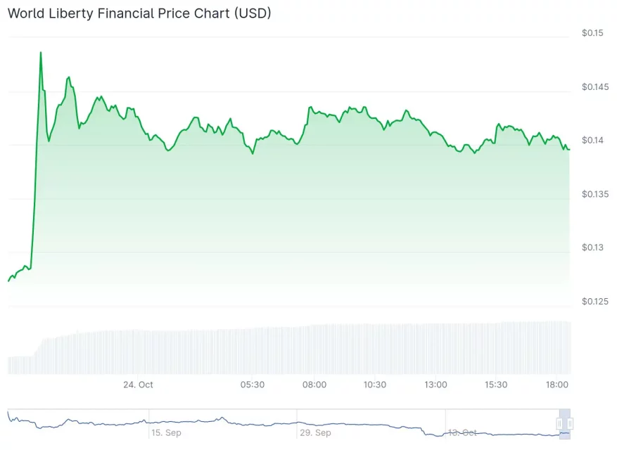 CZ Affı ve WLFI Çatısı: Trump’ın Kripto Politikalarının İç Yüzü