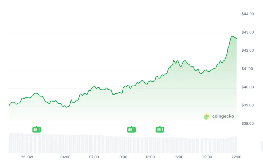 Dalgalı Küresel Piyasalar ve Altcoin Sıralaması: En Çok Yükselenler ve Bitcoin ile ETH Salınımları