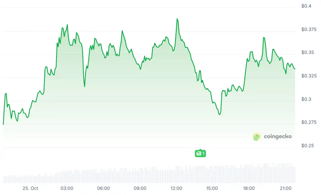 Dalgalı Küresel Piyasalar ve Altcoin Sıralaması: En Çok Yükselenler ve Bitcoin ile ETH Salınımları