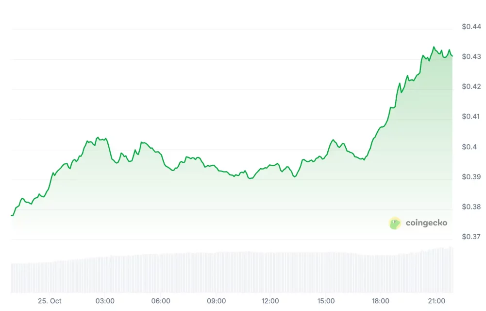 Dalgalı Küresel Piyasalar ve Altcoin Sıralaması: En Çok Yükselenler ve Bitcoin ile ETH Salınımları