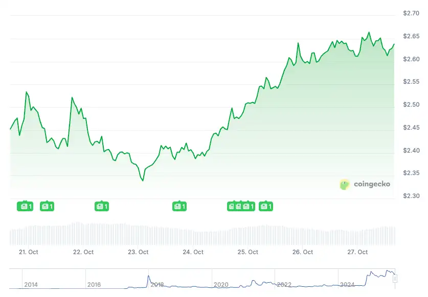 XRP İçin Beklenen Döngü: Hızlı Yükseliş Potansiyeli ve Kurumsal Destekler