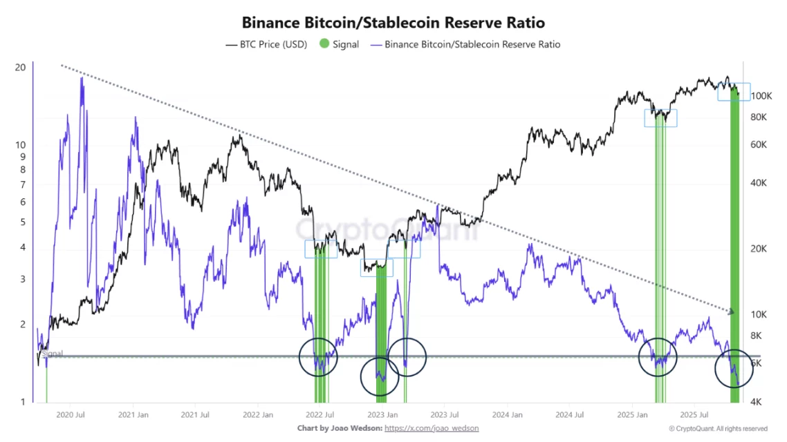 Kripto Piyasasında Belirsizlik ve Boğa İzleri: Halving Sonrası Piyasa Aktörleri ve Makro Faktörler