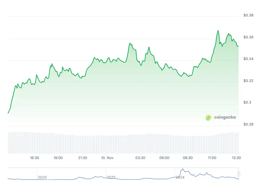 Kripto Piyasasında Ekimdeki Düşüşten Sonra Sert Dolaşım: STRK, WLFI ve FET Öne Çıkıyor