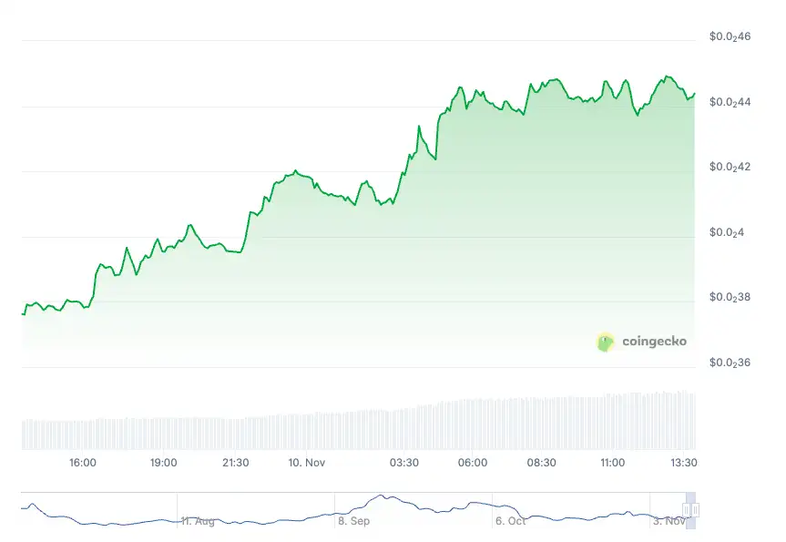 Kripto Piyasasında Ekimdeki Düşüşten Sonra Sert Dolaşım: STRK, WLFI ve FET Öne Çıkıyor