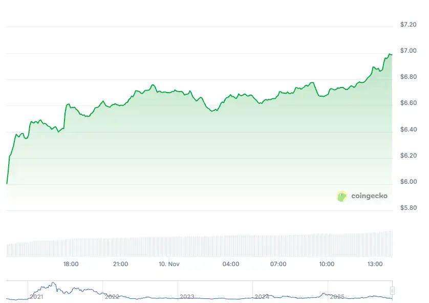 Kripto Piyasasında Ekimdeki Düşüşten Sonra Sert Dolaşım: STRK, WLFI ve FET Öne Çıkıyor