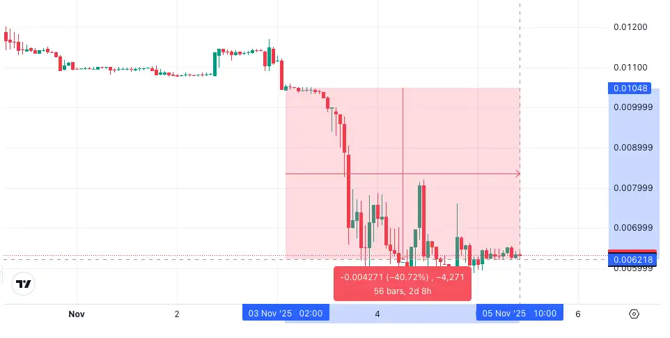 VICE Token Skandalı: Türk Influencerlarının Pazarlama Paylaşımları ve Zincir Üstü İddialar