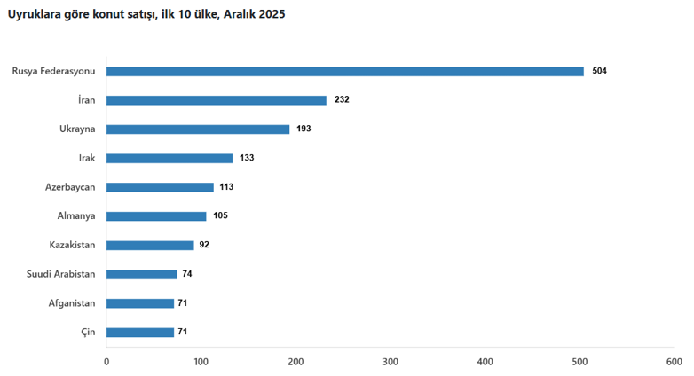 Türkiye Konut Satışları 2025: Artışlar ve Bölgesel Dağılımın Güncel Analizi