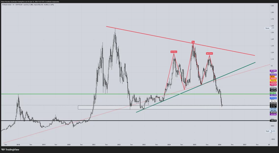2026 Kripto Piyasasında Sermaye Akışlarının Yönü ve Altcoin Gerçeği
