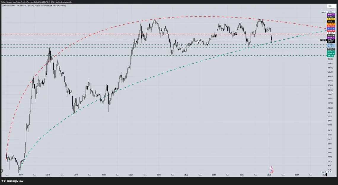 2026’de Yapay Zeka ve RWA Piyasalarının Yeni Dinamikleri: Güçlü Büyüme ve Denge Sinyalleri