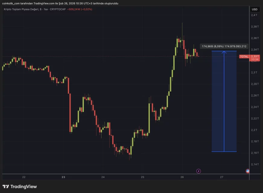 Jane Street Davası Sonrası Piyasalarda Değişen Rüzgar: ETF Akışları ve Kripto Trendleri