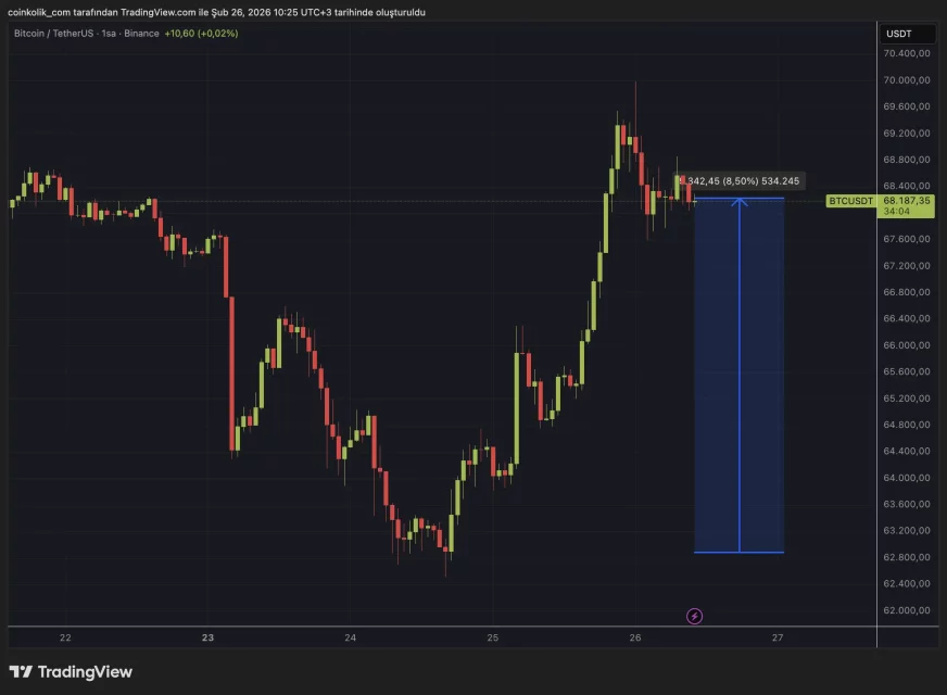 Jane Street Davası Sonrası Piyasalarda Değişen Rüzgar: ETF Akışları ve Kripto Trendleri