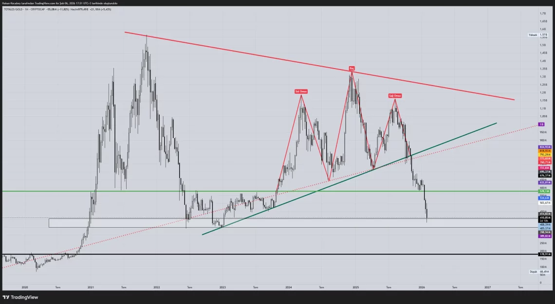 Kapsamlı Kripto Piyasası Analizi: Makro Dinamikler ve Teknik Seviyeler