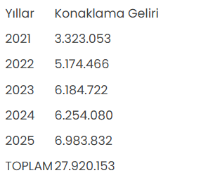 Türkiye’nin Turizm Geliri ve Konaklama Sektörü: 2025 Verileri ve 2026 Hedefleri