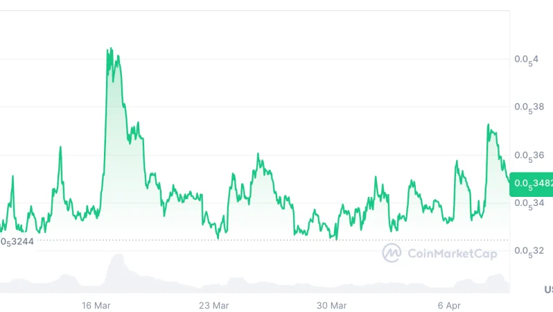 CANARY CAPITAL’ın PEPE için Spot ETF Başvurusu ve Piyasa Stratejisi