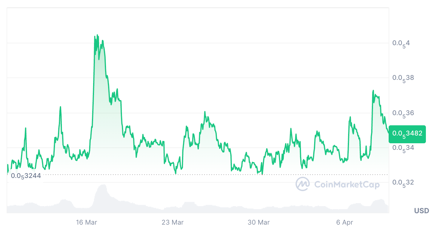 CANARY CAPITAL’ın PEPE için Spot ETF Başvurusu ve Piyasa Stratejisi