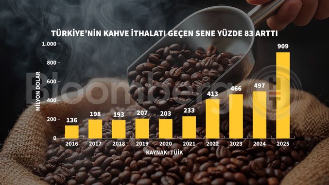 Kahve Fiyatlarındaki Dalgalanma ve Türkiye’deki Tüketim Eğilimleri 2026 Başında
