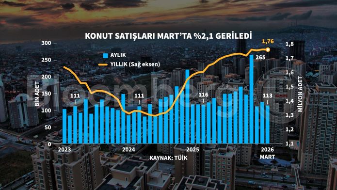Türkiye Konut ve İş Yeri Satış İstatistikleri Mart 2024 (TÜİK)