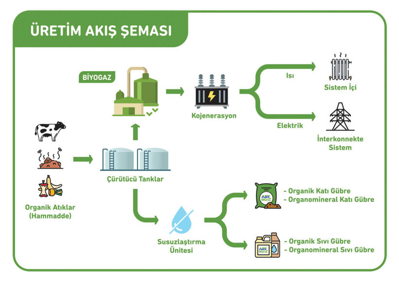 ARFYE’nin 2026 I. Çeyrek Finansal Devrimi: Hasılatta Büyük Sıçrama, Net Kârlılıkta Dönüşüm