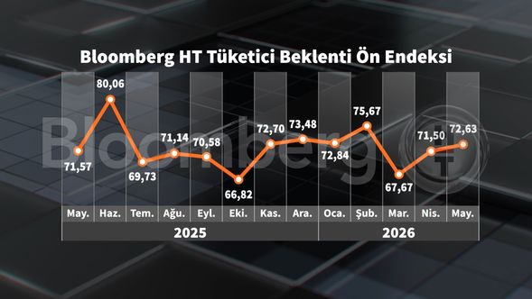 Bloomberg HT Tüketici Güven Ön Endeksi ve Beklenti Endeksi Değişimi - Mayıs İlk Yarış Ortak Görünüm