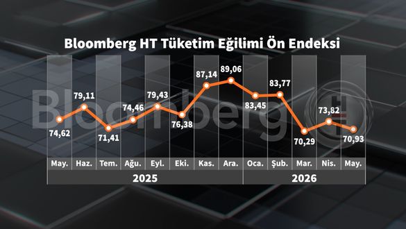 Bloomberg HT Tüketici Güven Ön Endeksi ve Beklenti Endeksi Değişimi - Mayıs İlk Yarış Ortak Görünüm