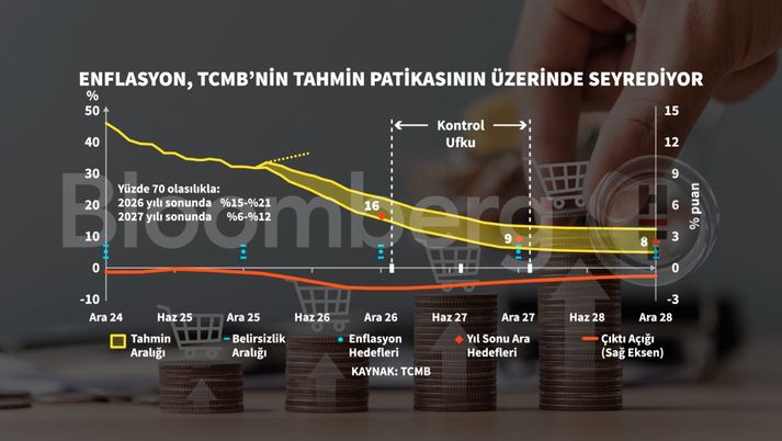 BofA: Türkiye Enflasyonu 2026 İçin Tahminlerinde Artış ve Mevcut Politikası Vurgusu