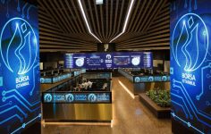 Borsa İstanbul’da Karar Sonrası Piyasa Tepkileri ve Gün İçindeki Hareketler