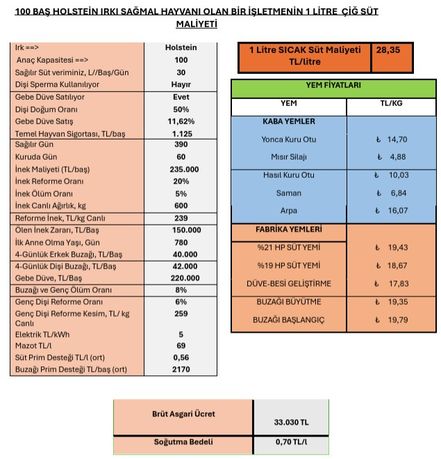 Çiğ Süt Üretim Maliyeti Nisan 2026: Güncel Giderler ve Fiyat Etkileri