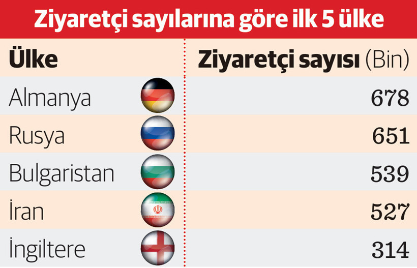 Turizmde İlk Çeyrekte Artış: Krizleri Yöneterek Hızlı Toparlanma Yolunda Türkiye