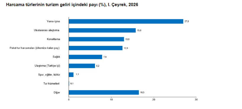 Türkiye Turizm Gelirleri 2026 İlk Çeyreğinde Artış Gösterdi: Detaylı Değerlendirme