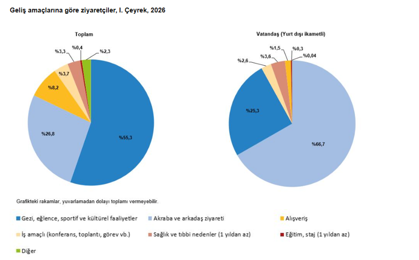 Türkiye Turizm Gelirleri 2026 İlk Çeyreğinde Artış Gösterdi: Detaylı Değerlendirme