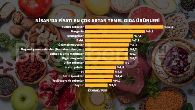 Web Sayfası İçeriği İçin Yeniden Düzenlenmiş Metin Başlığı
