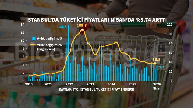 Web Sayfası İçeriği İçin Yeniden Düzenlenmiş Metin Başlığı