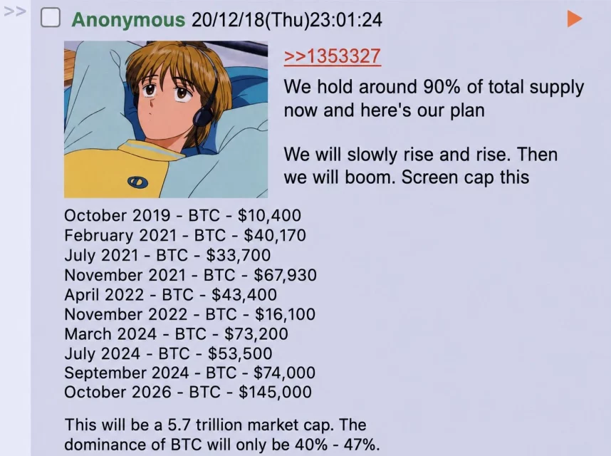 4chan Paylaşımıyla Bitcoin Tahminleri Üzerine Belirsizlikler ve Gerçeklik Sorgusu