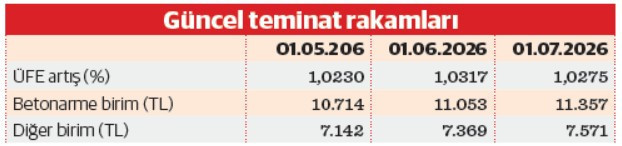 DASK Zorunlu Deprem Sigortası Teminat Tutarlarında Temmuz 2026 Güncellemesi