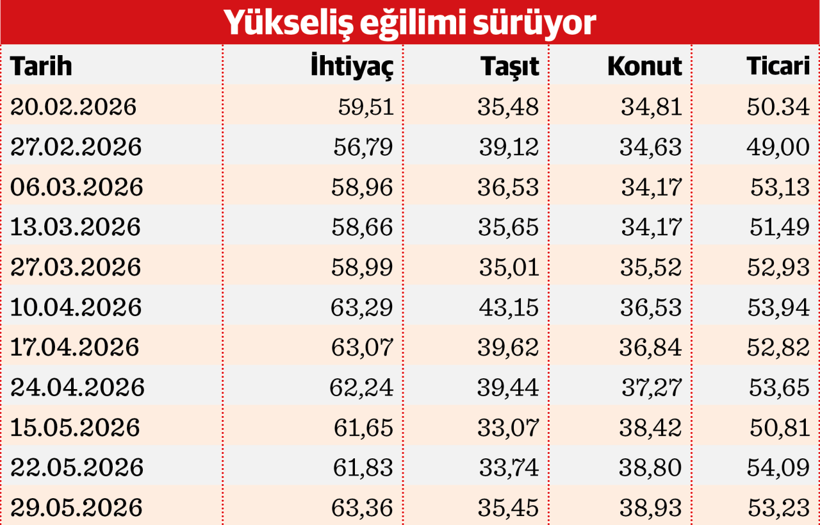 Dünya Merkez Bankaları ve Türkiye’de Krediler: Enflasyon Yükselişi Karşısında Politika Dengesi