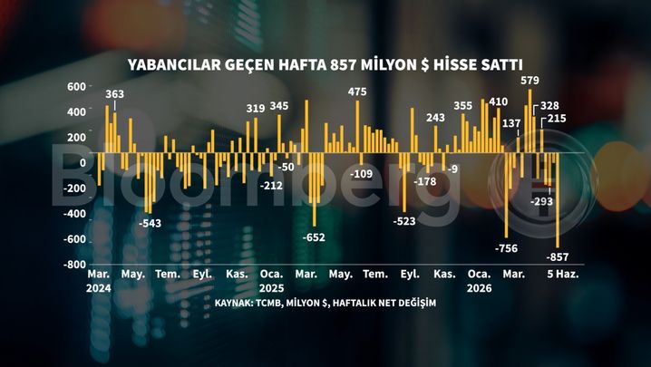 Yabancı Yatırımcılar Türkiye Varlıklarında Satış Trendini Sürdürüyor
